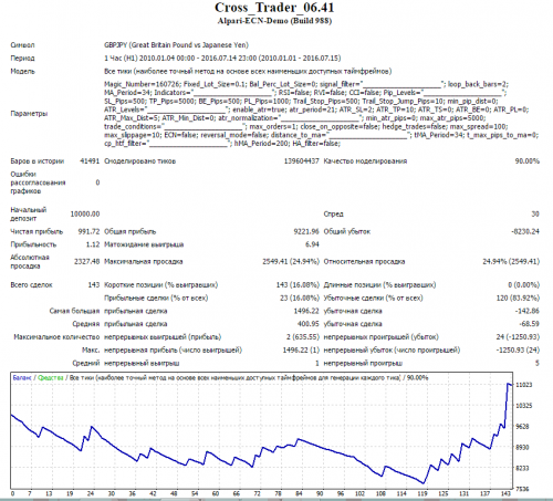 Yen Trader v.06.41 H1 2010 2016 lot 0.1