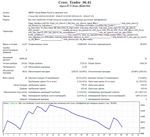 Yen Trader v.06.41 H4 2010 2016 lot 0.1