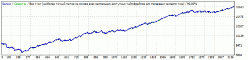 EURUSDSMART.gif