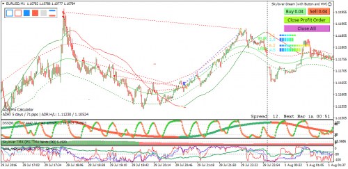 EURUSDM1 3