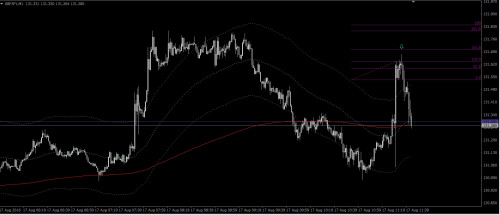 gbp-jpy-kookle.jpg