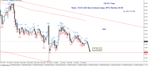 Audjpy 28 08 VB W1+