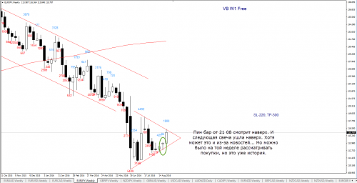 Eurjpy 03 09 VB W1+