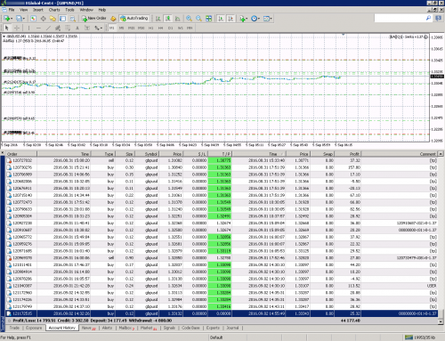 Gbpusd m1 e global trade