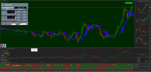 Eurusd thv