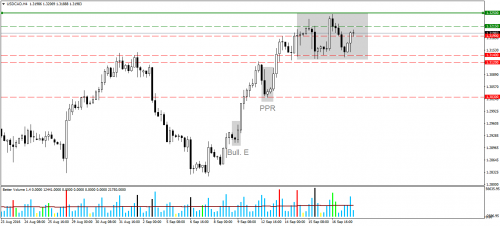 USDCADH4.png