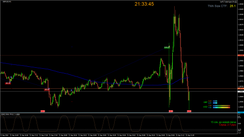 GBPUSD M1 2016.09.21 21.33.45 (Manual)