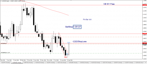 Audnzd 24 09 VB W1+