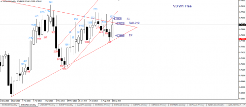 Audusd 24 09 VB W1+