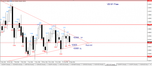 Usdchf 24 09 VB W1+