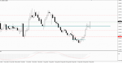 AUDNZD_Buy.png