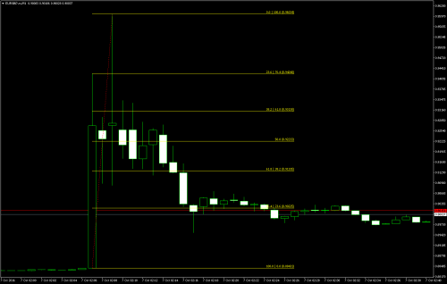 EURGBP.mM1-2016-10-0702.07-SIP760PIPSOV.png