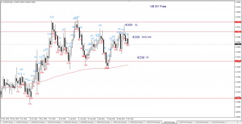 Audchf 08 10 VB W1+