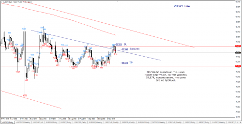 Audjpy 08 10 VB W1+