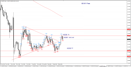 Eurjpy 08 10 VB W1+