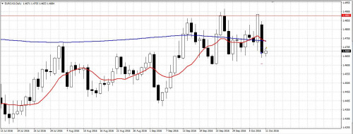 EURCAD.jpg