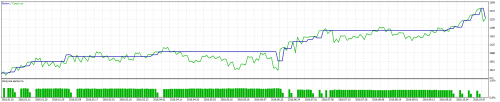 TesterGraphReport2016.10.12