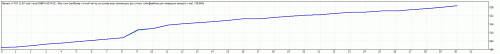 TesterGraph GPBAUD