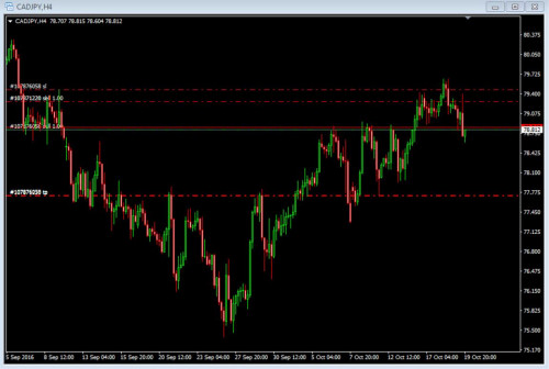 CADJPY sell mbqb11