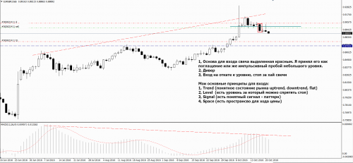 EURGBP counter trend