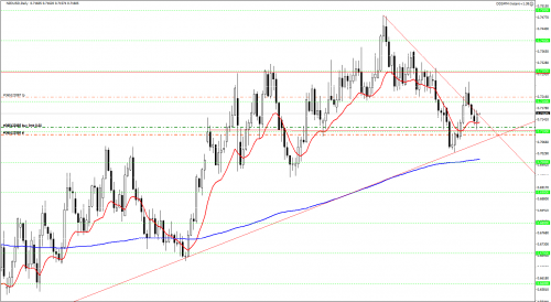 nzdusd.png