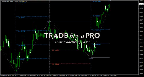 01 11 2016 0 39 17Gann SQ9 A2