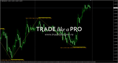 01 11 2016 1 13 26ZigZag with patterns and values mtf+alerts