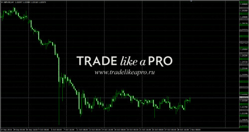 01 11 2016 12 00 05Key Levels2