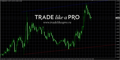 14 12 2015 21 17 07 Trend Line