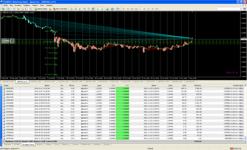 [EA][Qj] Setka v1.39 Торги gbpusd 20161007 провал 1115 пипсов и закрытие по ТР 20161103 мт 06