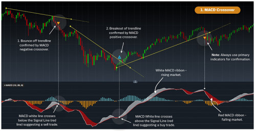 chart-of-Moving-Average-Convergence-Divergence-MACD.jpg