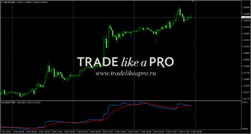 06 11 2016 14 26 00FractalAMA MBK macd like 2