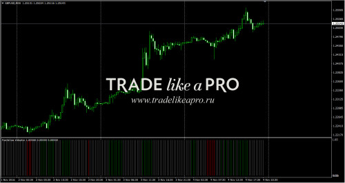 06-11-20162-56-15fractal_bar_indicator.jpg