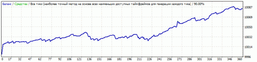 11.86usdcad0.0184.gif