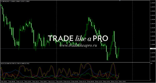 08 11 2016 21 56 32ADX z Stochastic alerts