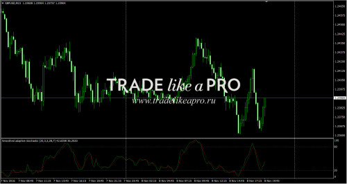08 11 2016 21 58 08Smoothed adaptive stochastic