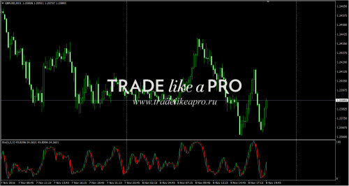 08 11 2016 21 59 09Stochastic with Shade