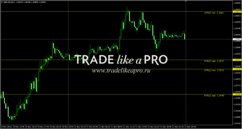 13 11 2016 0 43 44ATR Levels