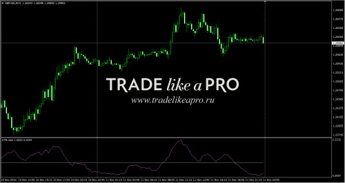 13 11 2016 0 48 17ATR ratio