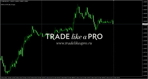 13-11-20160-55-27atr_in_pips.jpg