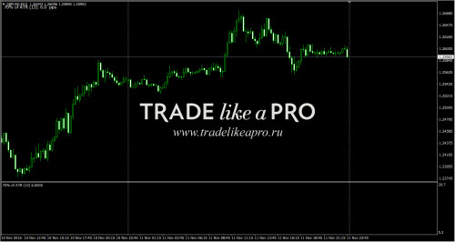 13-11-20160-56-14atr_in_pips_v1.jpg