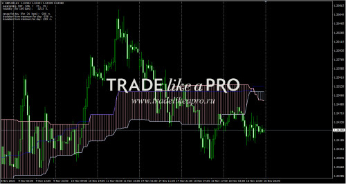 17 11 2016 1 34 19alternative ichimoku v07