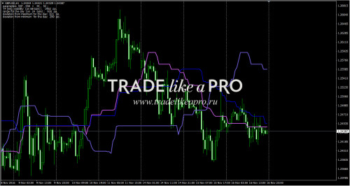 17-11-20161-35-22alternative_ichimoku_v07xm_mtf.jpg