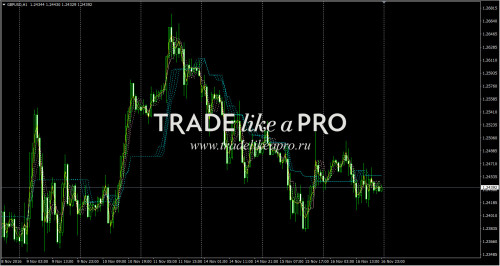 17-11-20161-50-42ichimokuguppyalligator2.jpg