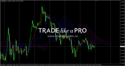 17 11 2016 2 05 20mtf ichimoku v1dark1