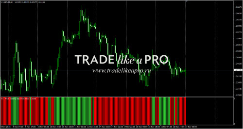 17 11 2016 2 16 01price crossing kijun sen histo mtf alerts