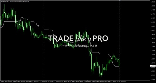 19-11-201622-57-18BMI_MA_ichimoku.jpg