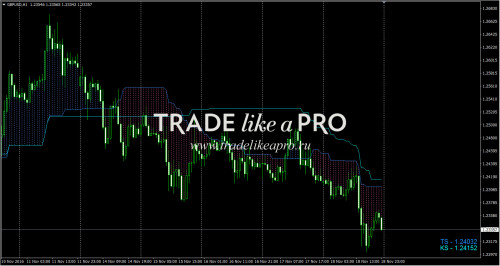 19 11 2016 5 45 100 Tenkan + Kijun Color Fill