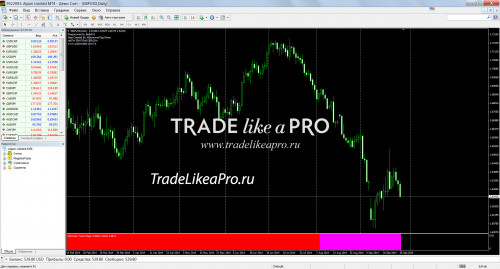 27 09 2014 4 50 22 Ichimoku Trend Magic Histogram