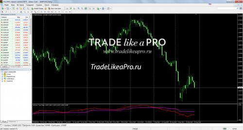 27 09 2014 4 51 58 Ichimoku Trend Magic